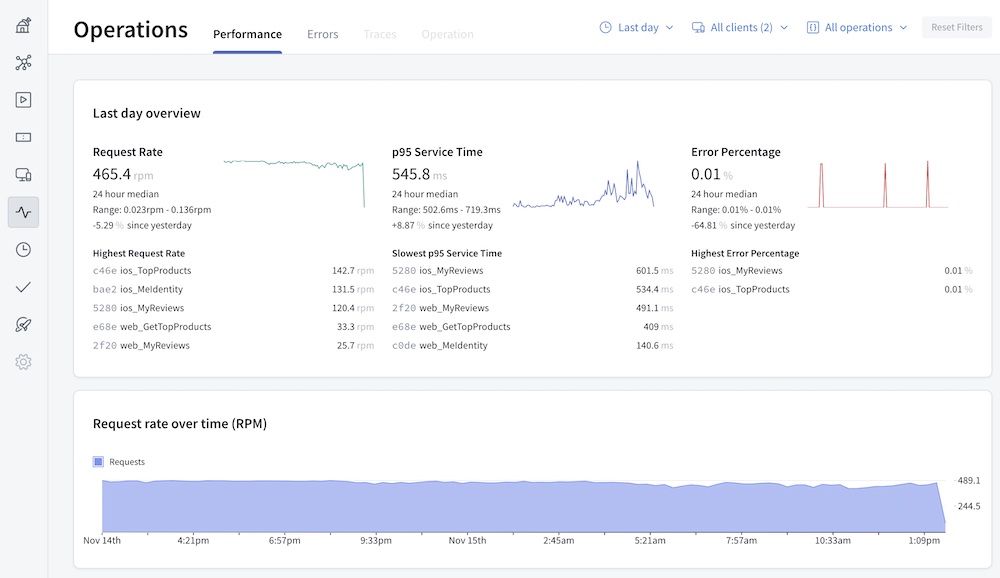 Apollo Studio metrics view