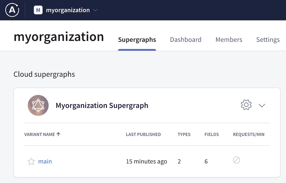 An organization's list of cloud supergraphs